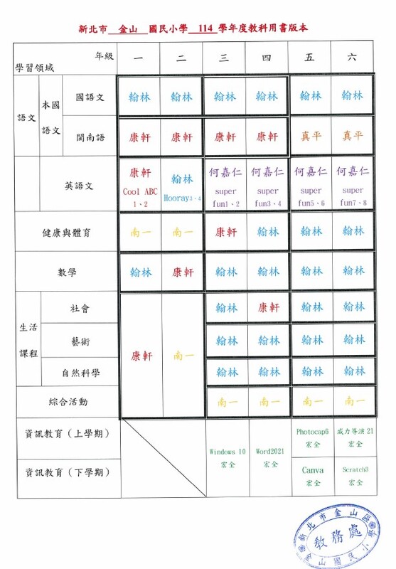 圖片說明