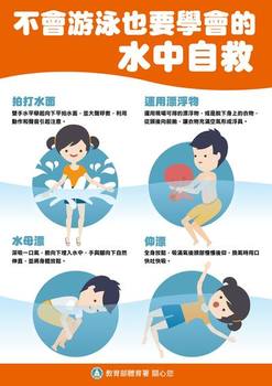 不會游泳也要學會的水中自救(jpg檔)
